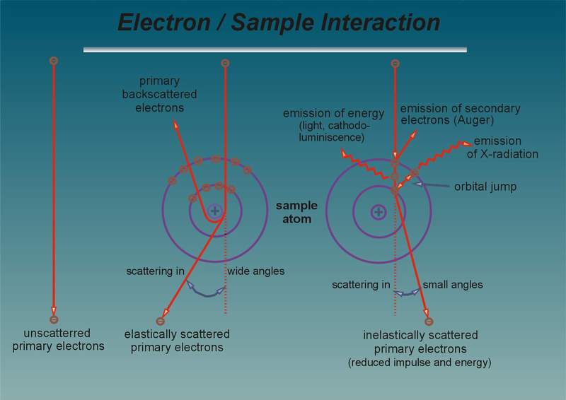 electron_sample_interaction_scheme2